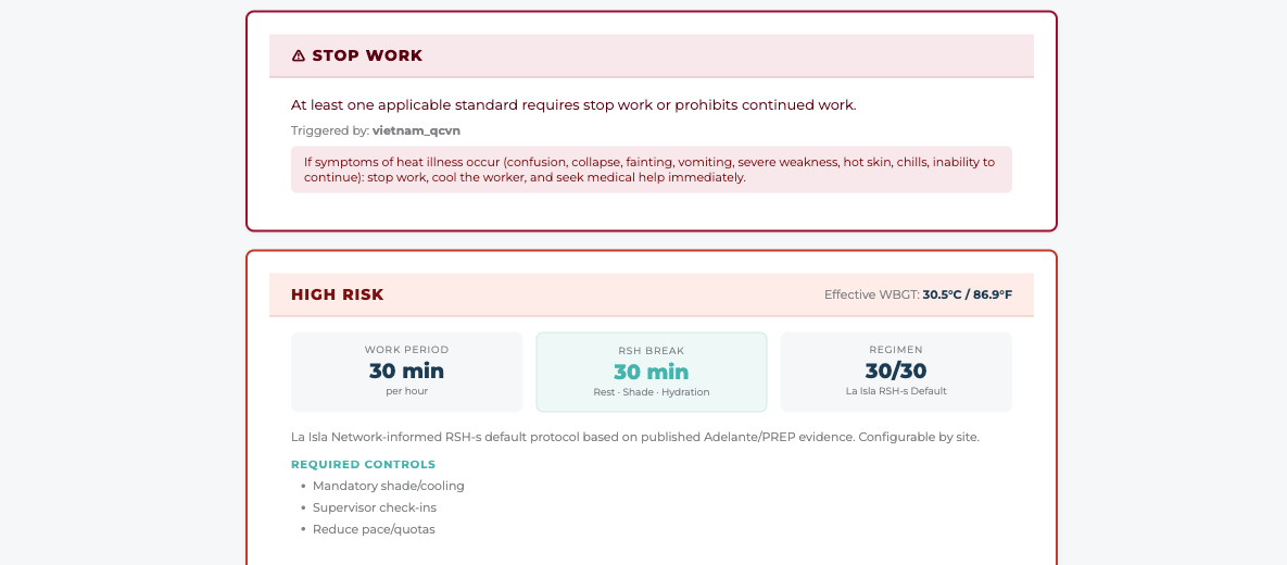Primary guidance card showing work minutes, rest minutes, hydration, required controls, and a stop-work state.