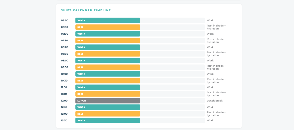 Hour-by-hour shift timeline showing work and rest blocks across the shift window.